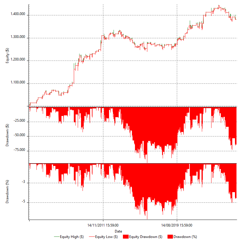 REVQ_MMD_SHSQ_PRED_ROS2_ES_S_V2_R2